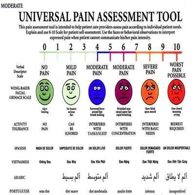 Pain assessment